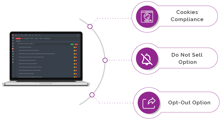 Website Compliance with CCPA